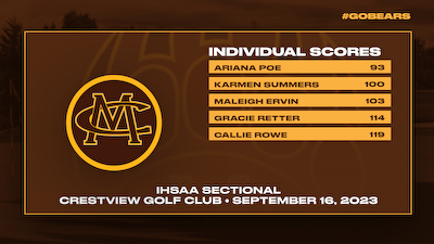 Varsity Girls Golf places 7th at the IHSAA Sectional cover photo