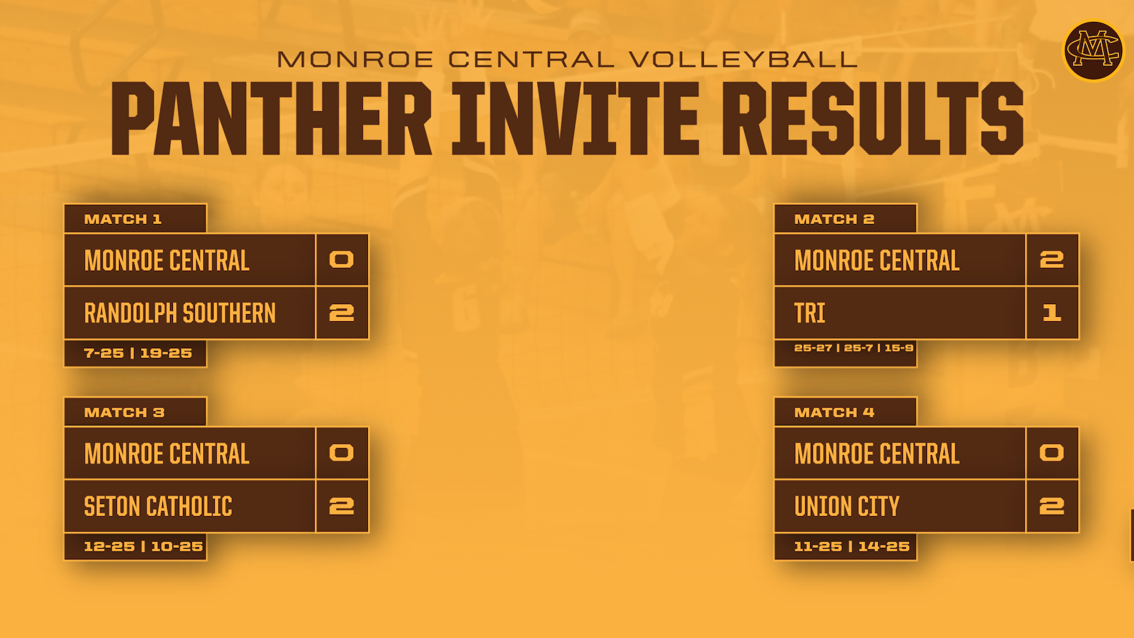 VB - Panther Invite Results 1224502.png