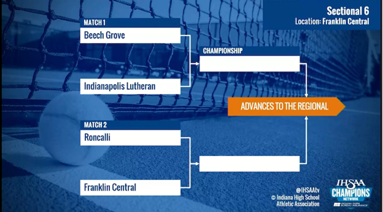2022-23 Boys Tennis - Sectional #6 Draw cover photo