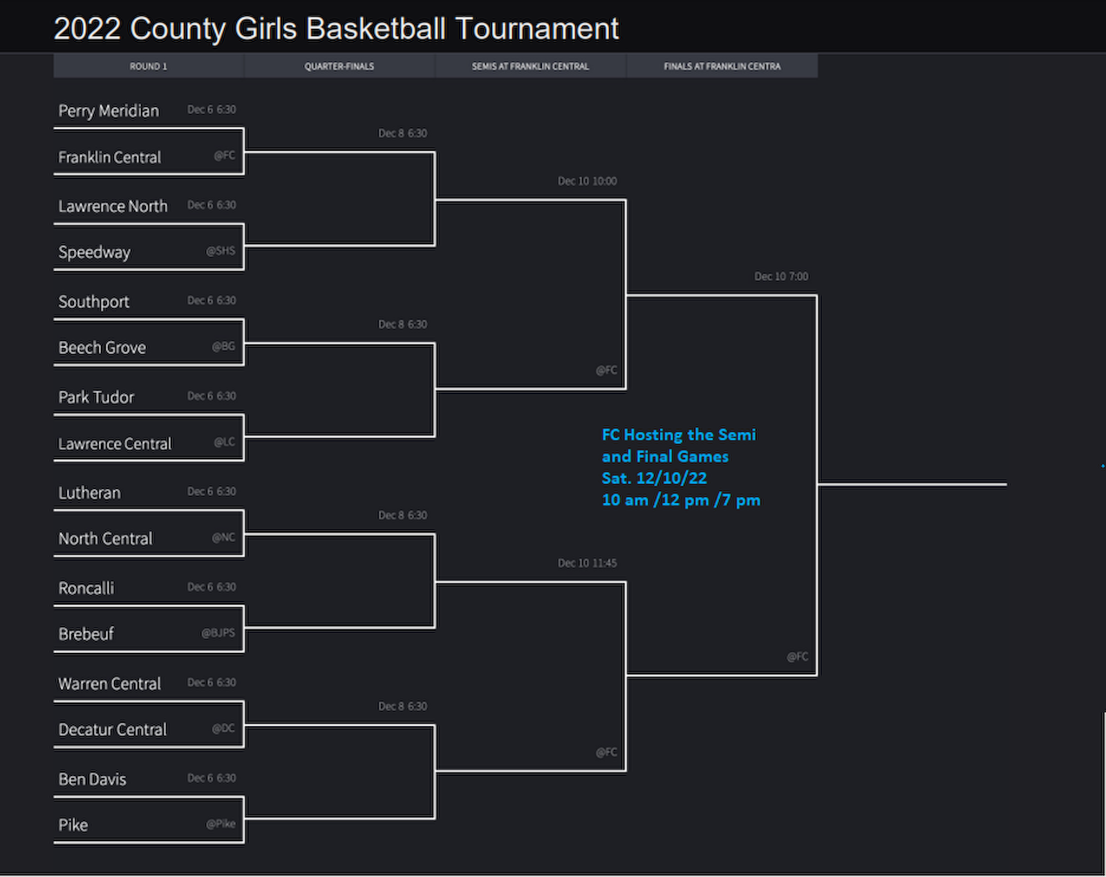 Girls Basketball - Marion County Tournament cover photo