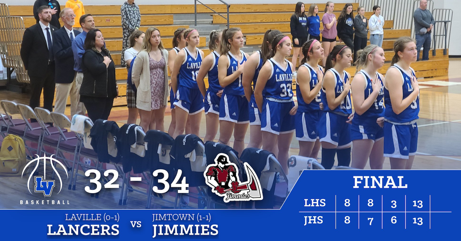 GBkb v. Jimtown FINAL SCORE Graphic.png