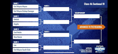 Football Sectional Bracket cover photo